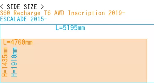 #S60 Recharge T6 AWD Inscription 2019- + ESCALADE 2015-